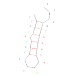 Modeling RNA Folding